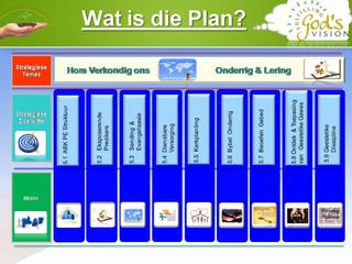 abk plan